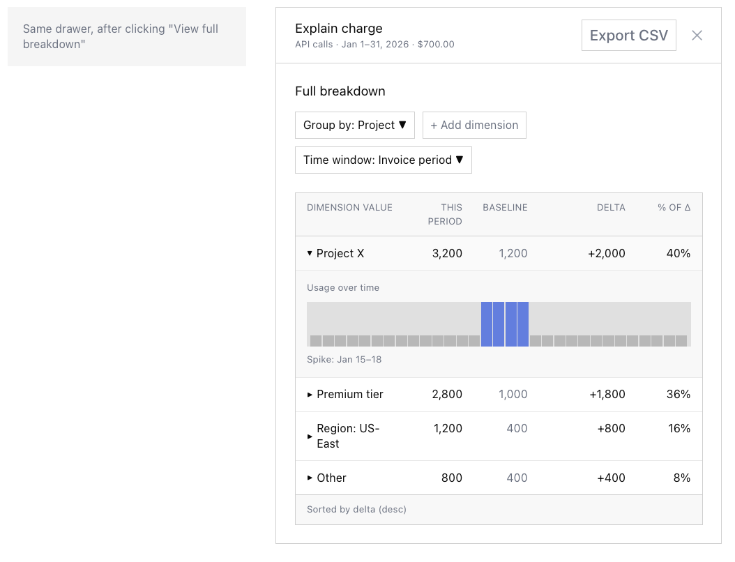 Group by dimensions wireframe