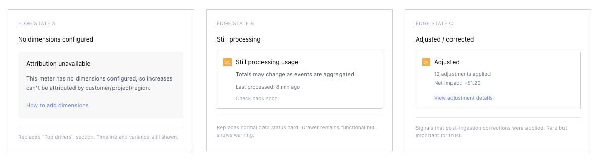 Edge states wireframe